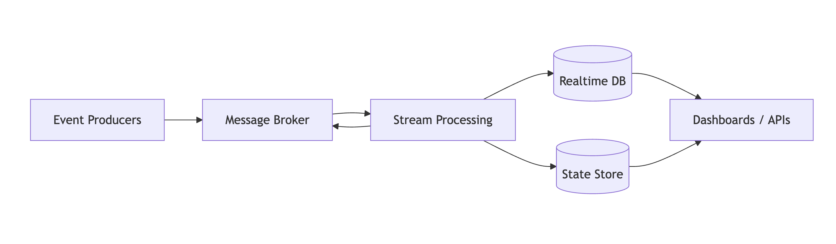 Static Mermaid.js diagram